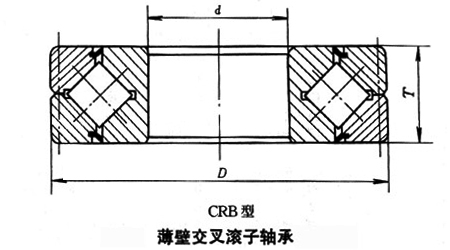 薄壁交叉滾子軸承（CRB型）