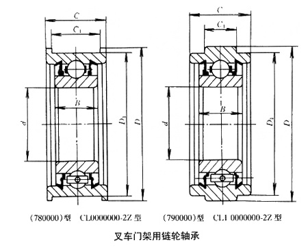 叉車門架用鏈輪軸承