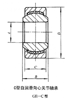 C型自潤(rùn)滑向心關(guān)節(jié)軸承