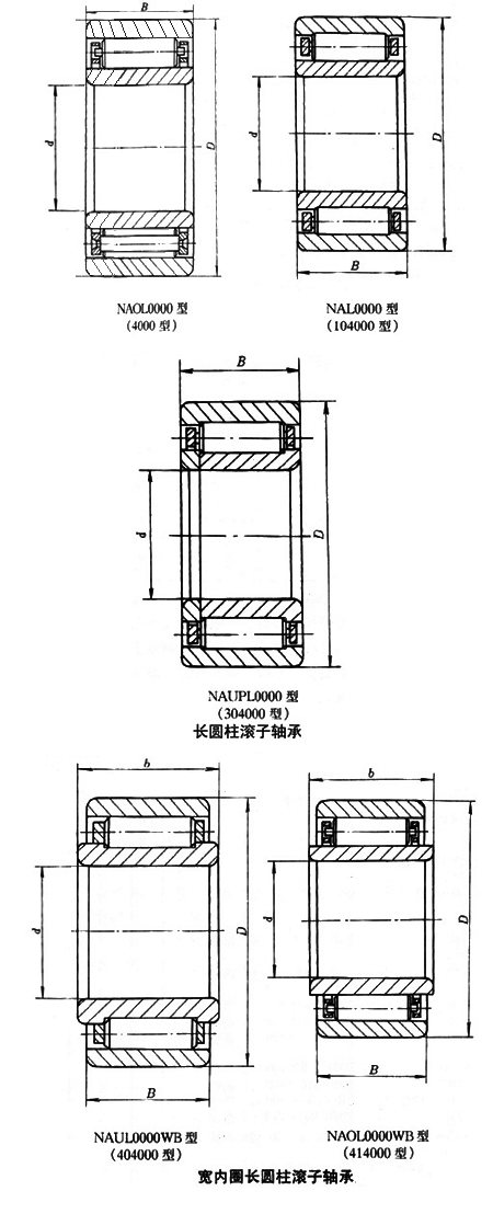長(zhǎng)圓柱滾子軸承 長(zhǎng)圓柱滾子軸承
