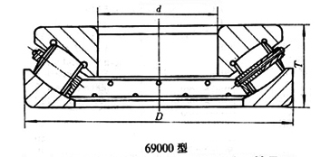 對(duì)稱(chēng)球面滾子型推力調(diào)心滾子軸承