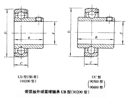 帶頂絲外球面球軸承