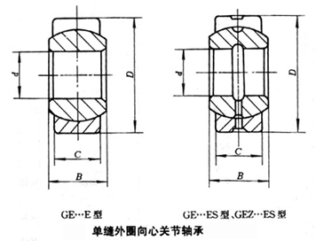 單縫外圈向心關(guān)節(jié)軸承 單縫外圈向心關(guān)節(jié)軸承