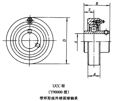 帶環(huán)形座外球面球軸承 帶環(huán)形座外球面球軸承