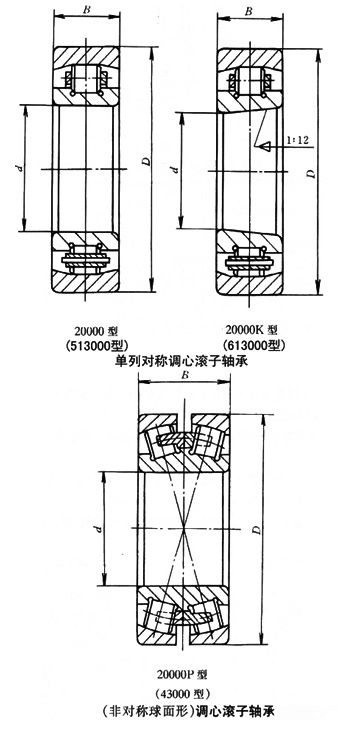 單列調(diào)心滾子軸承 單列調(diào)心滾子軸承