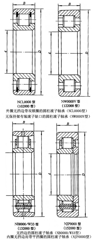 帶雙鎖圈的圓柱滾子軸承