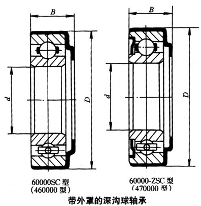 帶外罩的深溝球軸承