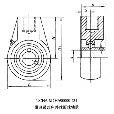 帶懸吊式座外球面球軸承