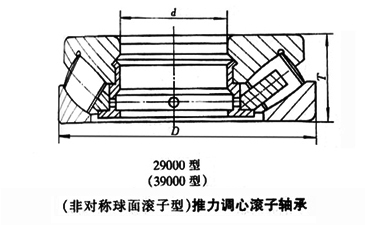非對稱球面滾子型推力調(diào)心滾子軸承