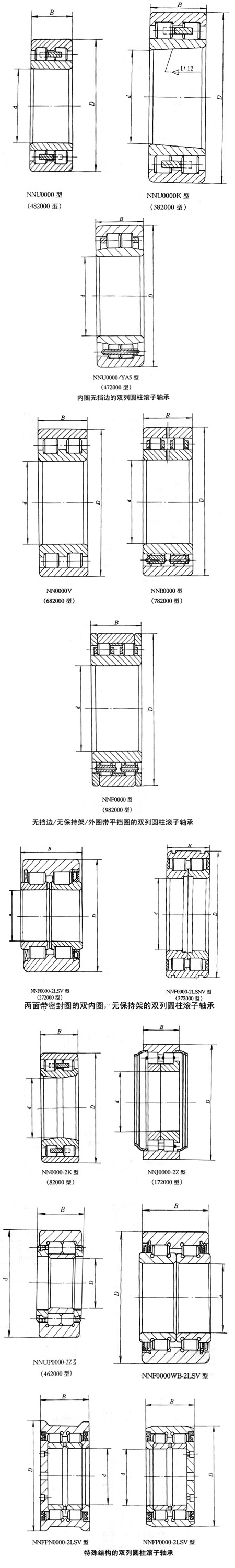 內(nèi)圈無擋邊的雙列圓柱滾子軸承