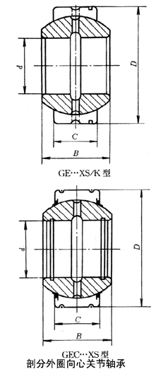 剖分外圈向心關(guān)節(jié)軸承