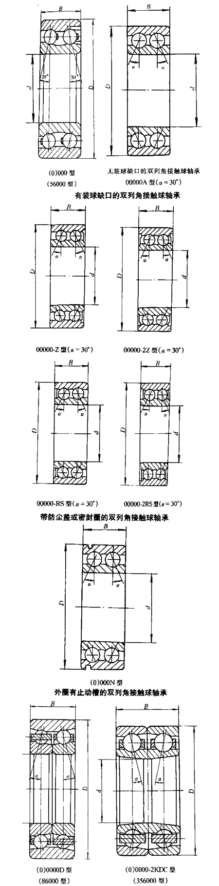 雙列角接觸球軸承