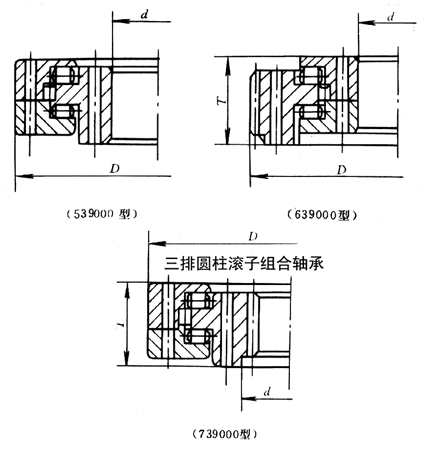 三排圓柱滾子組合軸承