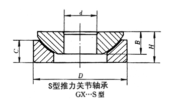 S型推力關節(jié)軸承