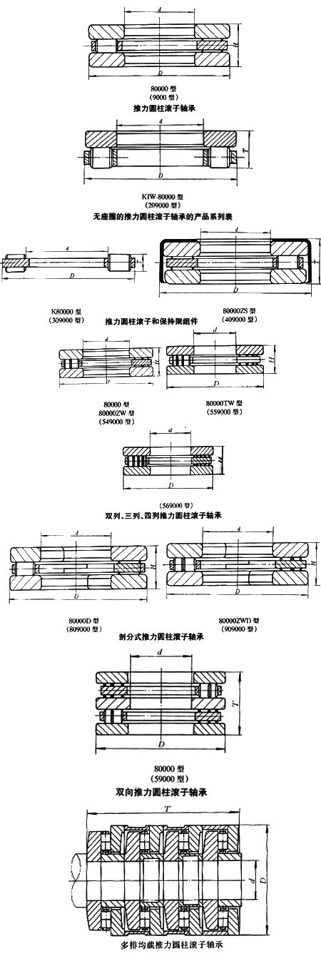 推力圓柱滾子軸承