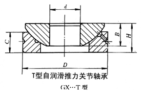 T型自潤(rùn)滑推力關(guān)節(jié)軸承