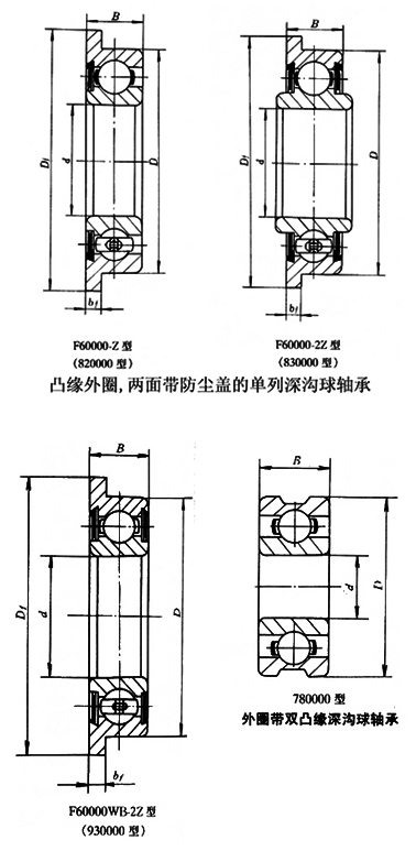 凸緣外圈深溝球軸承 凸緣外圈深溝球軸承
