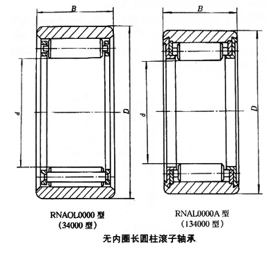 無內(nèi)圈長圓柱滾子軸承