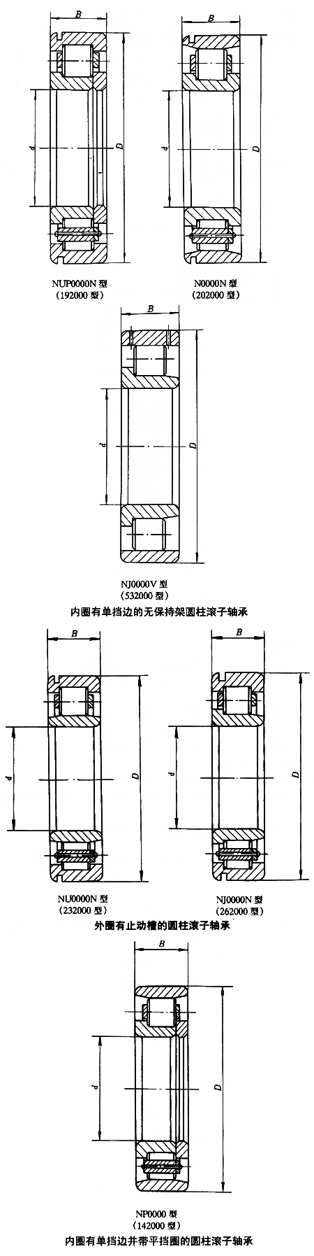 外圈有止動(dòng)槽的圓柱滾子軸承