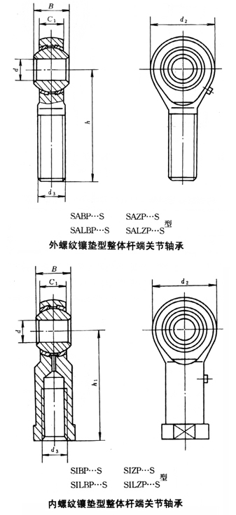 鑲墊型整體桿端關(guān)節(jié)軸承