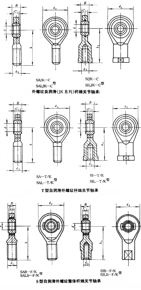 自潤滑桿端關(guān)節(jié)軸承
