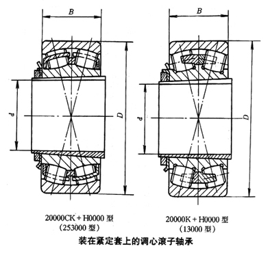 裝在緊定套上的調(diào)心滾子軸承