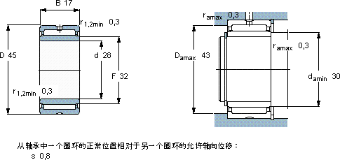 SKFNA 49/28軸承圖紙