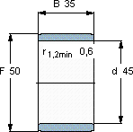 SKFIR 45x50x35軸承圖紙