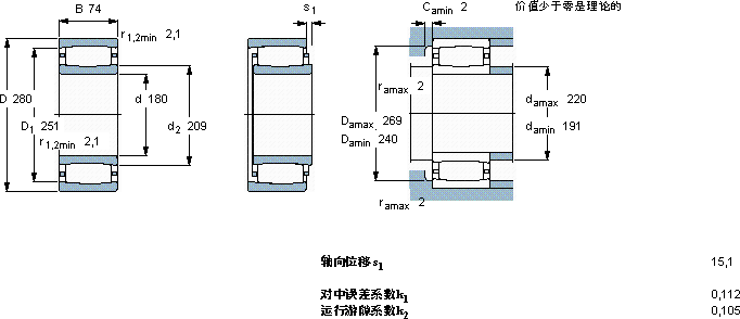SKFC 3036 K/HA3C4 *軸承圖紙
