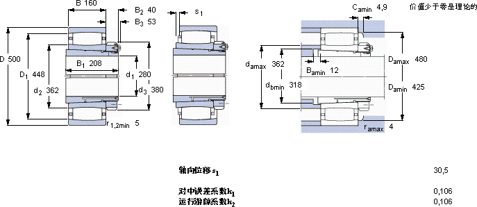 SKFC 3160 K + OH 3160 H *軸承圖紙