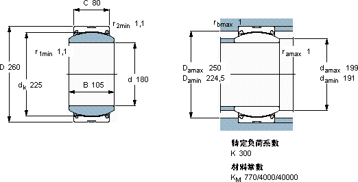 SKFGE 180 TXG3A-2LS軸承圖紙