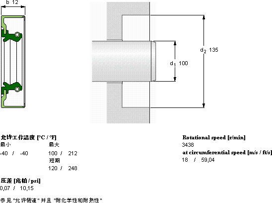 SKFCR 100x135x12 CRWA1 R軸承圖紙