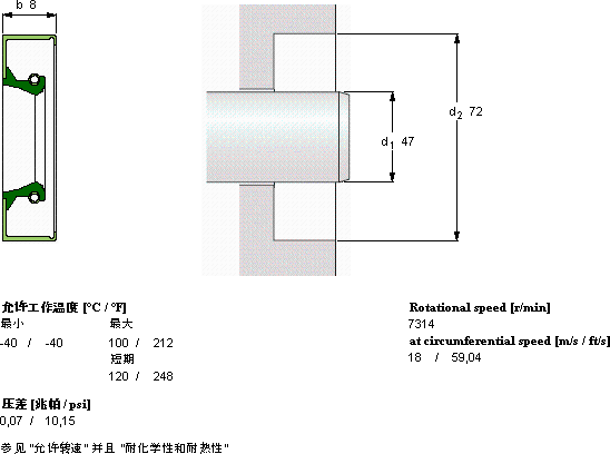 SKFCR 47x72x8 CRW1 R軸承圖紙