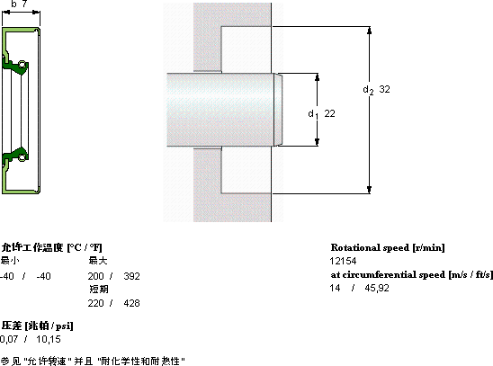 SKFCR 22X32X7 CRS1 V軸承圖紙