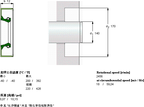 SKFCR 140x170x12 CRW1 V軸承圖紙