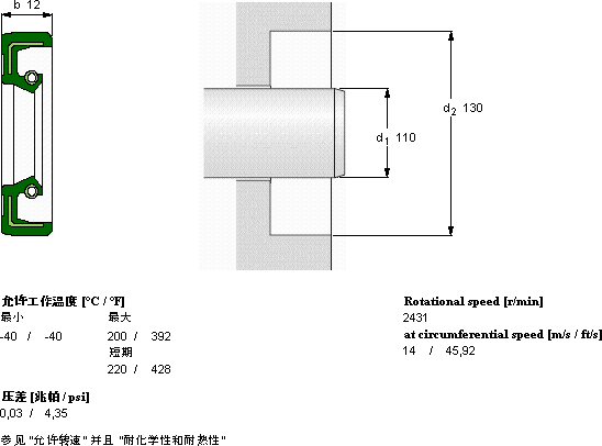 SKFCR 110X130X12 HMS5 V軸承圖紙
