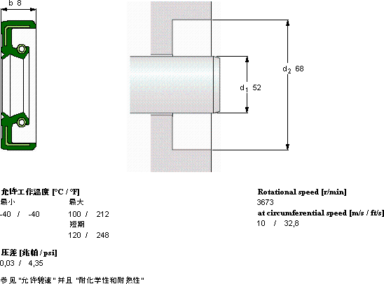 SKFCR 52X68X8 HMSA10 RG軸承圖紙