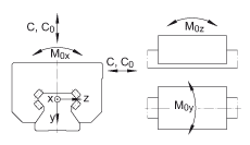 INA滾子單軌引導(dǎo)系統(tǒng) RUE65-E-HL, 用于滿裝循環(huán)滾子系統(tǒng)的高窄長(zhǎng)系列滑塊，油或脂潤(rùn)滑；可提供耐腐蝕設(shè)計(jì)