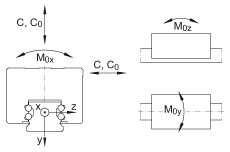 INA球單軌引導系統(tǒng) KUVE35-SB-ZHP, 滑塊側(cè)面帶安裝孔，導軌帶斜齒輪螺旋齒，四排球；可提供耐腐蝕設(shè)計