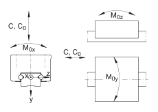 INA滑塊 KWE20-H, 兩排直線循環(huán)球軸承及導(dǎo)軌組件用的高窄滑塊