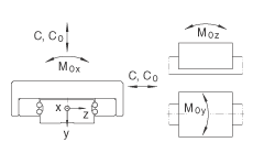 INA直線循環(huán)球軸承單元滑塊 KWVK32-AL, 鋁滑塊
