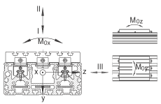 INA串聯(lián)直線執(zhí)行器 MDKUE15-3ZR, 帶有兩排球的滑塊