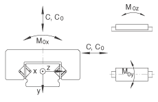 INA微型保持架引導(dǎo)系統(tǒng) RMWE12-RB/149x../90, 帶圓柱滾子平板保持架的微型滑塊單元， 耐腐蝕