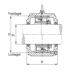 FAG直立式軸承座 S3040-H-N-FZ-AB-L + 23040-E1-K-TVPB, 剖分，用于帶錐孔和緊定套的調(diào)心滾子軸承，毛氈密封，脂潤滑