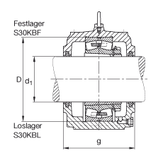 FAG直立式軸承座 S3048-H-N-FZ-BL-L + 23048-K-MB, 剖分，用于帶錐孔和緊定套的調(diào)心滾子軸承，毛氈密封，脂潤滑