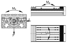 INA串聯(lián)直線執(zhí)行器 MDKUSE25-KGT40, 帶六排直線循環(huán)球軸承與導軌組件以及滾珠絲桿驅動的串行執(zhí)行器